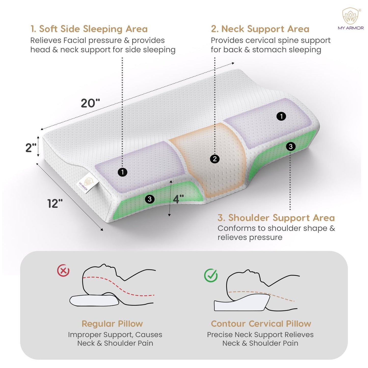 Cervical Pillow for Neck Pain